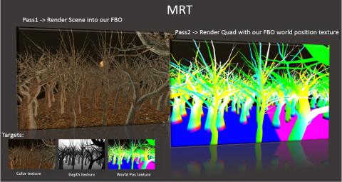 rendering and compositing